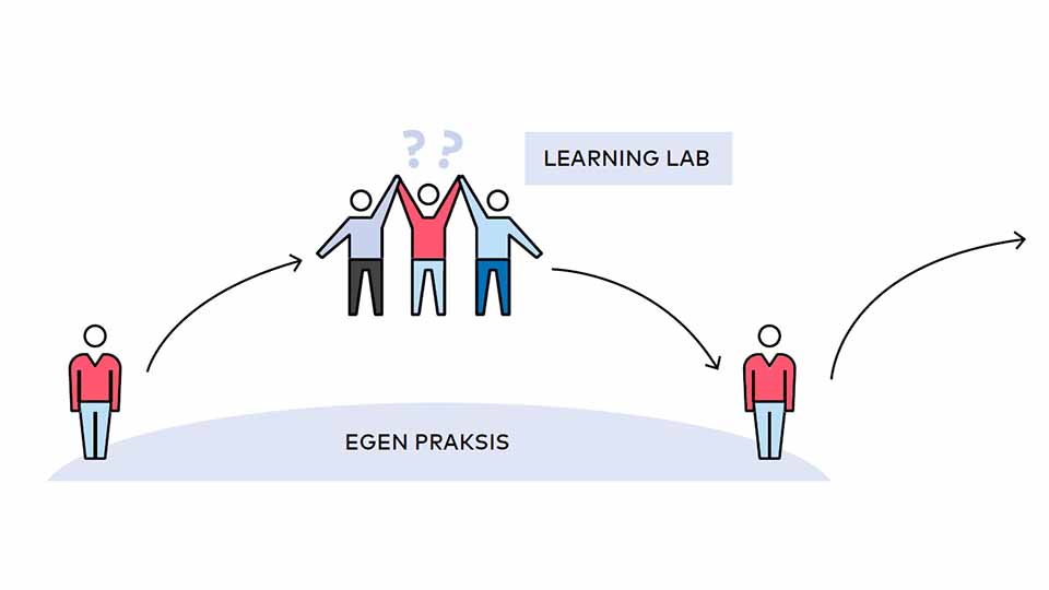 Håndbog i Learning Labs Håndbog i Learning Labs