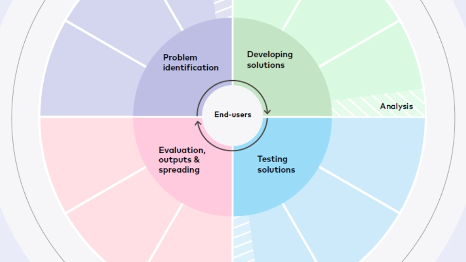 Sustainable Model for Change supports joint Nordic collaborations Sustainable Model for Change supports joint Nordic collaborations